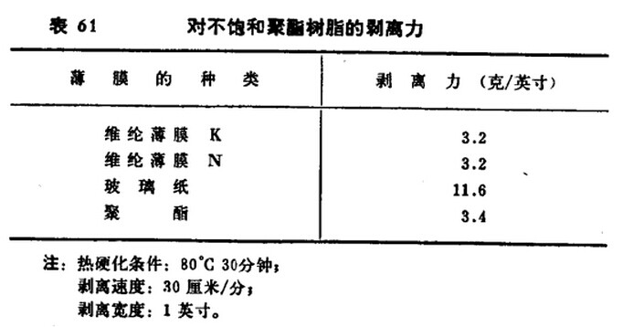 點擊打開原圖 離型用薄膜特殊的性能